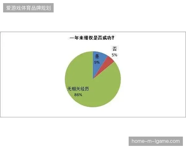多点位体育旅游服务为何因缺乏统一互动接口而导致用户满意度大幅走低？